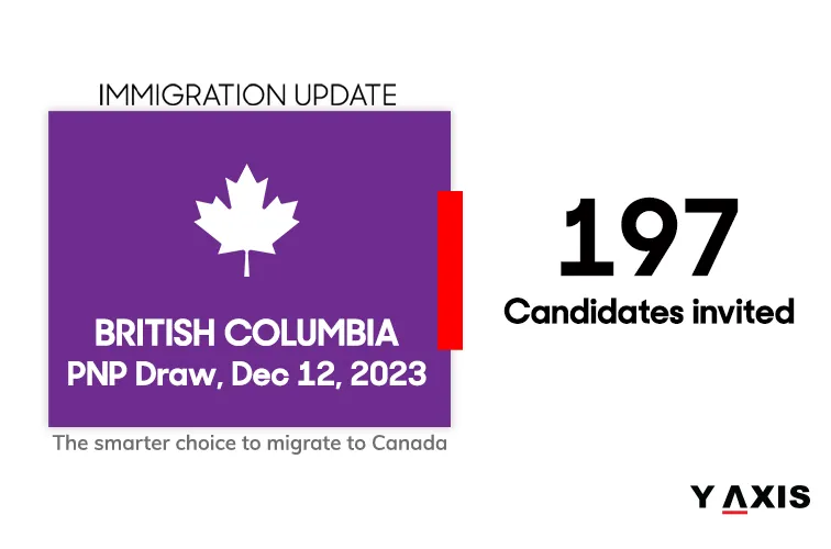 The Latest Bc Pnp Draw Issues Skills Immigration Invitations